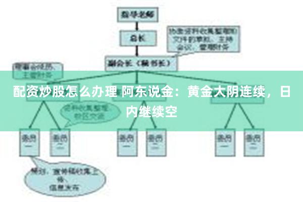 配资炒股怎么办理 阿东说金：黄金大阴连续，日内继续空