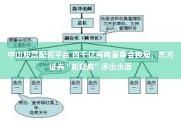 中山股票配资平台 四千亿券商董事会换届，东方证券“新班底”浮出水面